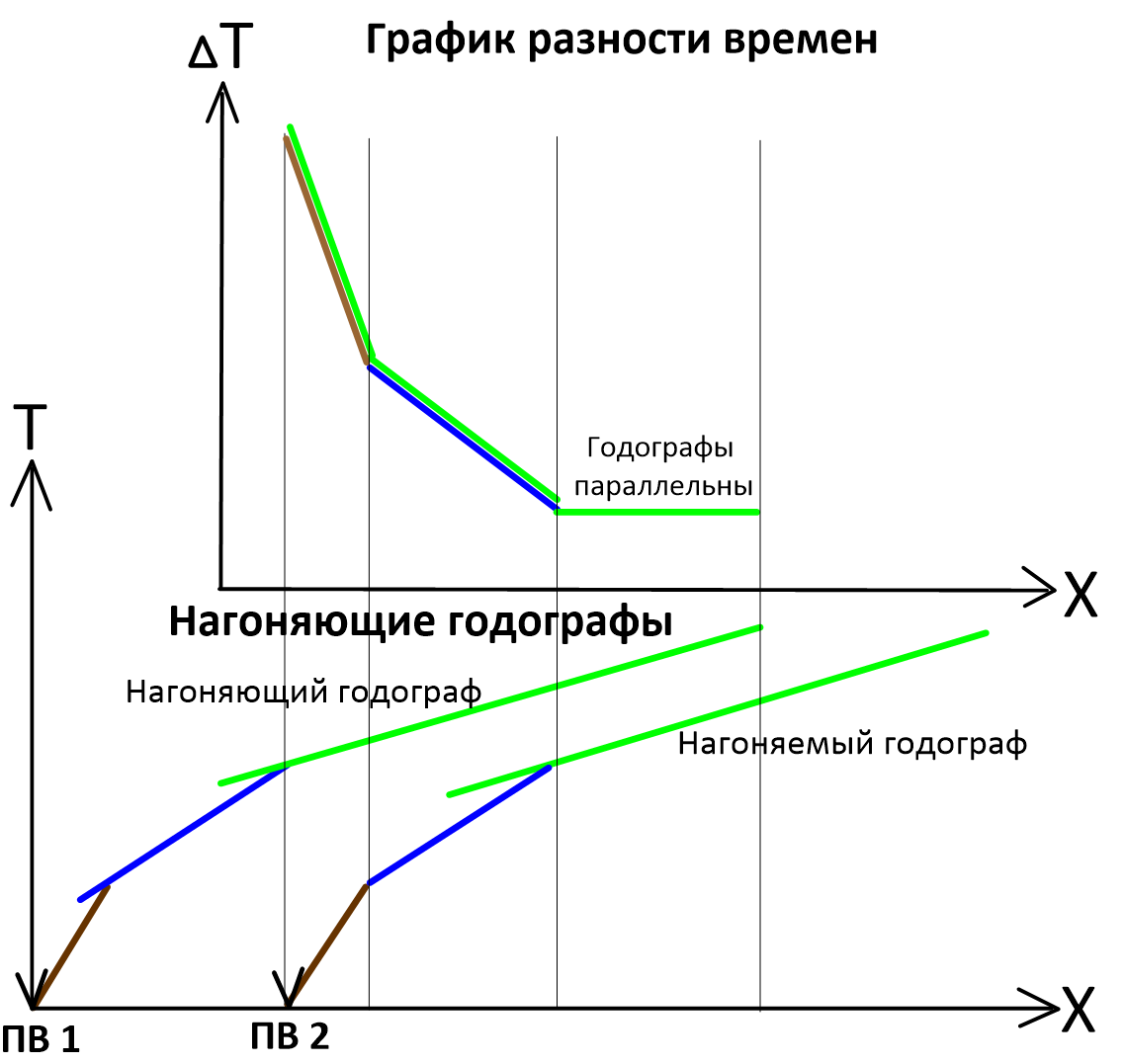 2. Терминология, используемая в МПВ, и основные свойства годографов  преломленных волн | Сейсморазведка и картопостроение - канал Альфреда  Старобинца | Дзен