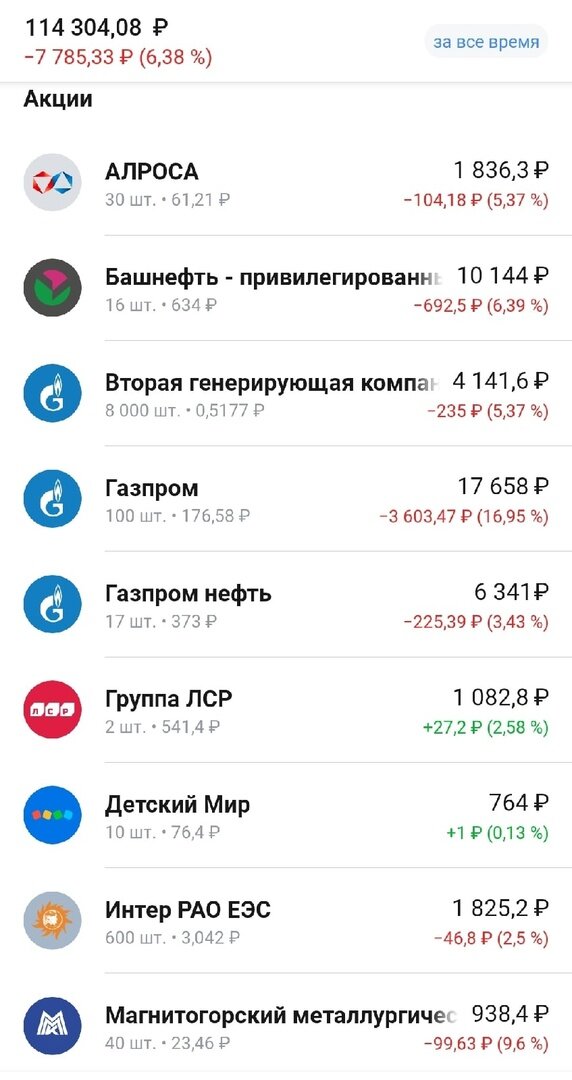 -2