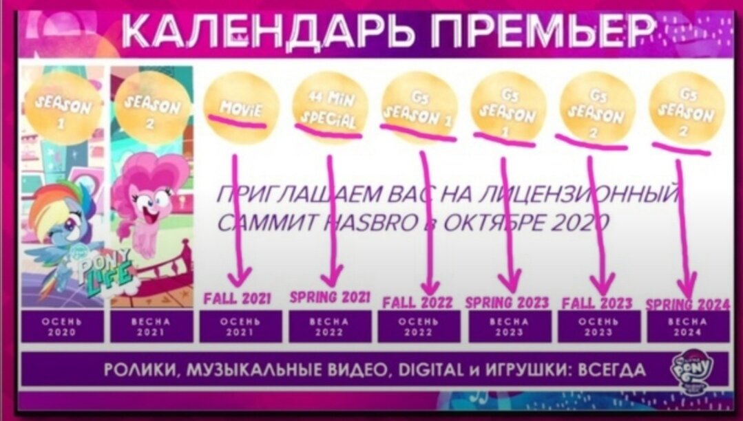 Календарь премьер 