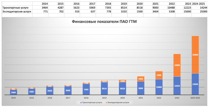 Гтм прогноз 2024