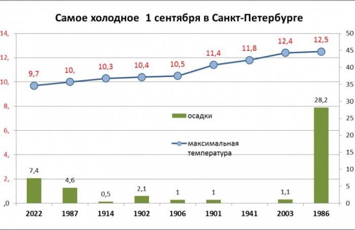    Александр Колесов в Telegram