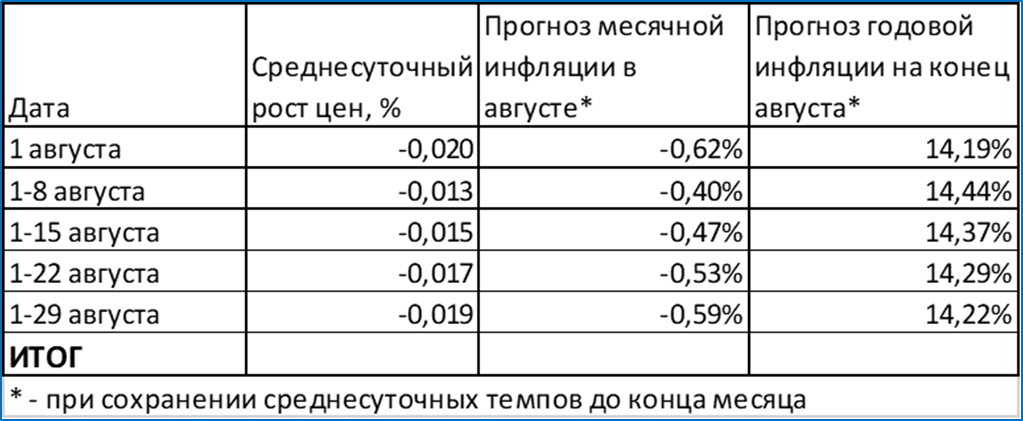Макрообзор №35. Повышаем прогноз по российской экономике