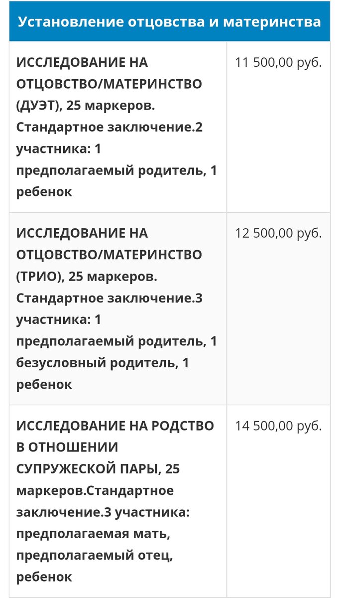 Вот, например, цены в Подмосковье