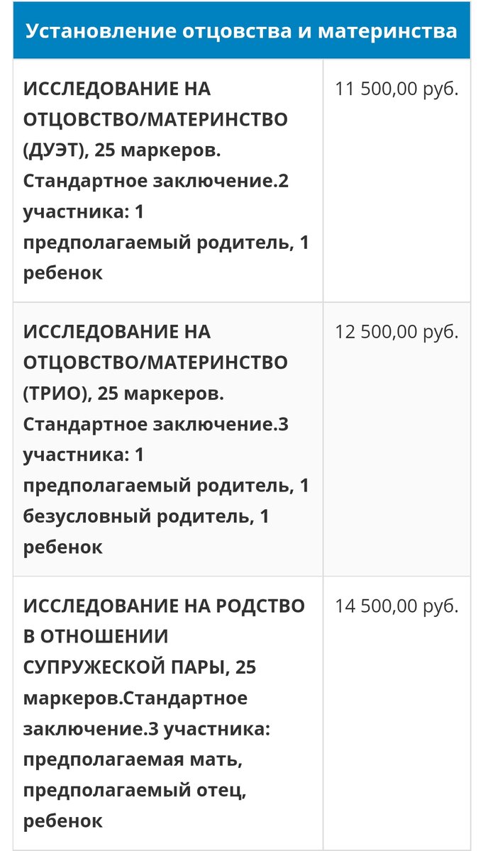 Почему в роддомах не будет дешёвых/бесплатных тестов ДНК на отцовство |  BadFem | Дзен