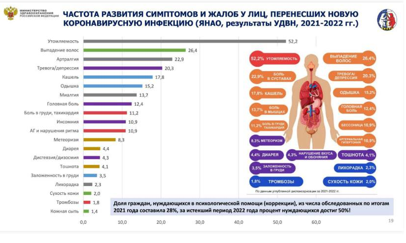    Главный профилактолог УрФО Сергей Токарев поделился терапевтическим опытом Ямала на форуме в Тюмени