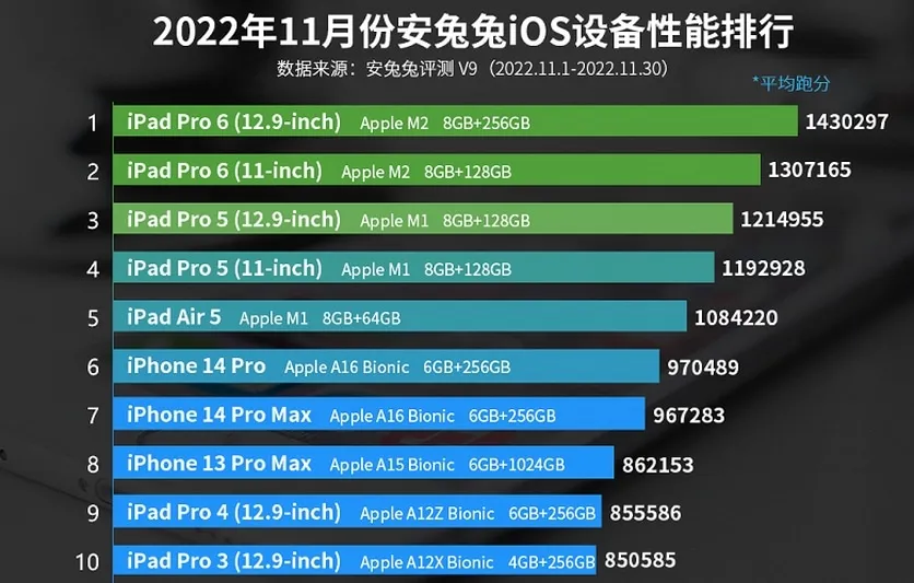 Антуту хонор 80 про. Сколько баллов в антуту набирает Helio g25.