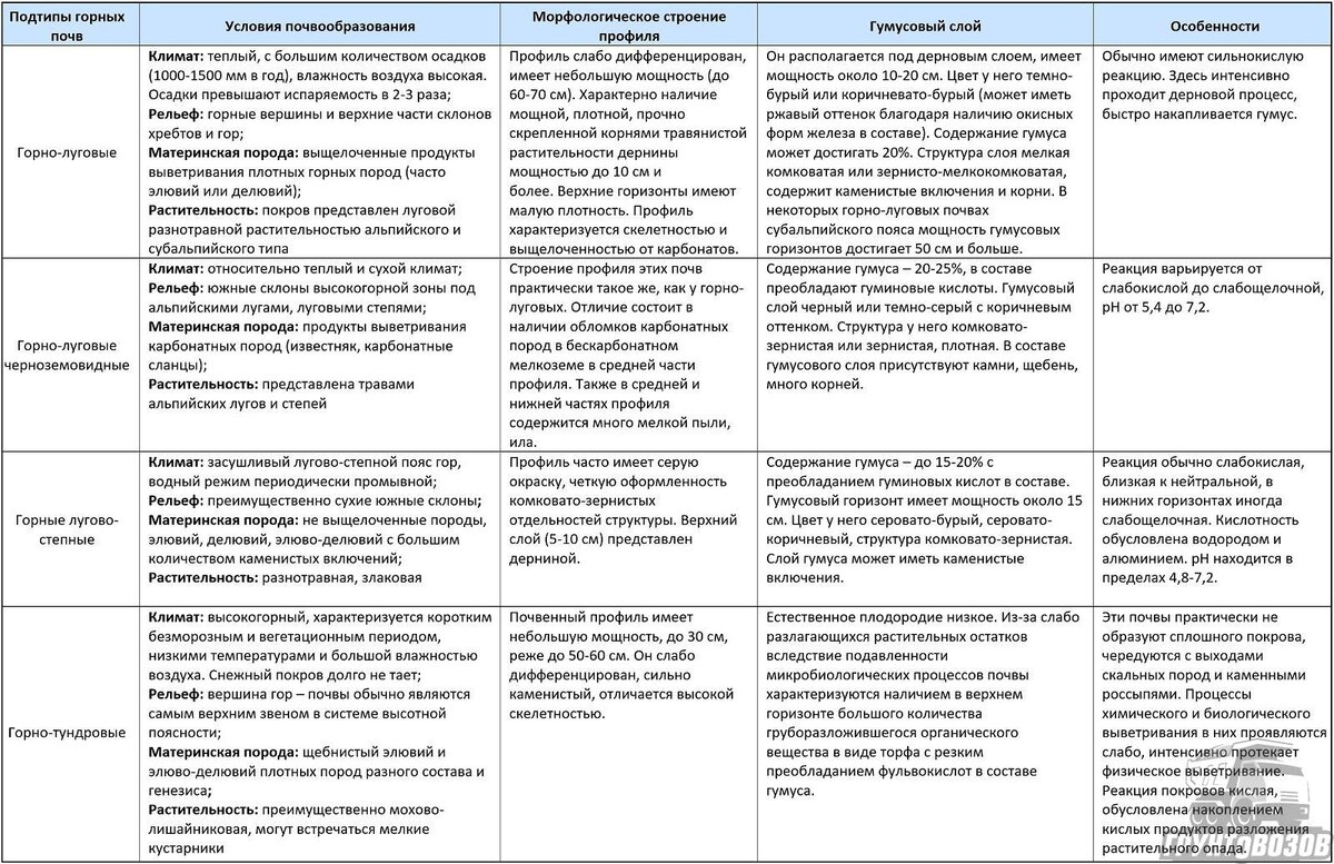 Почвенные ресурсы карта