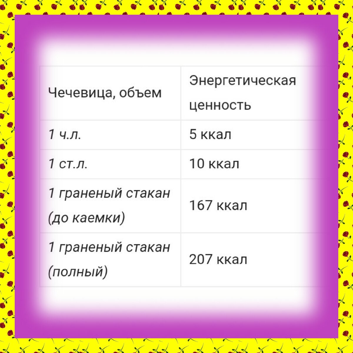 Калорийность вареной чечевицы :)