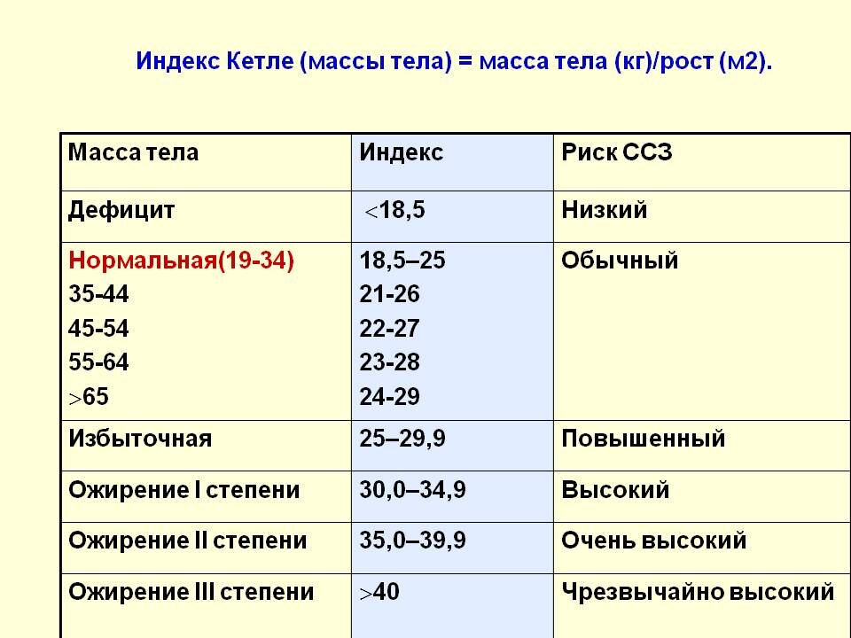 Формула массы тела человека определения индекса пример
