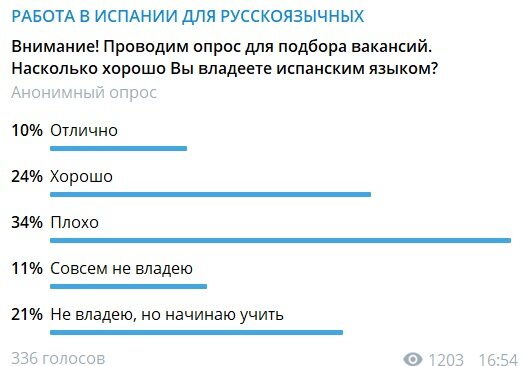 Вакансии для русскоговорящих. Работа в Испании для русскоязычных. Работа в Испании для русских вакансии. Сайты для поиска работы в Испании. Работа для русскоязычных.