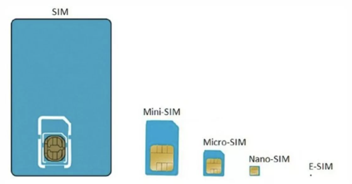 Сим карта онлайн esim для новых смартфонов