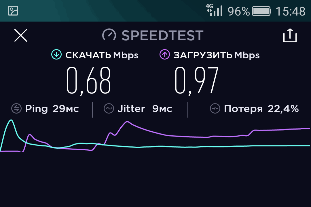 Интернет 4g но не работает. Интернет 4g но не работает