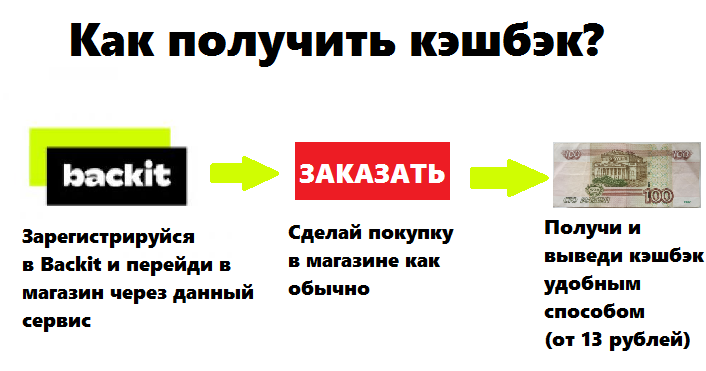 Backit me. It-кэшбэк. Баскет кэшбэк. Back it кэшбэк. Кэшбэк Basket.