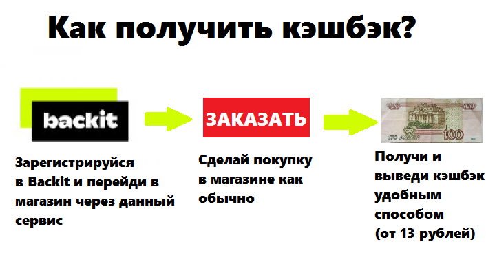 Мегамаркет большой кэшбэк телеграмм. Backit. Кэшбэк в рублях на белом фоне. Приложение backit возврат денег по чеку. Кэшбэк картинки для постов.