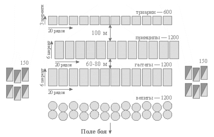 Источник фотографии: https://ru.wikipedia.org/wiki/Римский_легион#/media/Файл:Legio_manipul.jpg