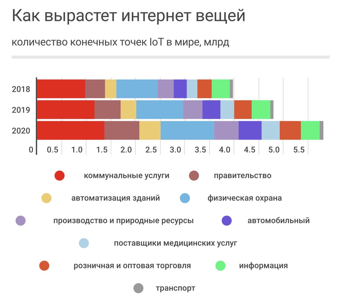  Источник: Gartner. Инфографика: Ведомости 