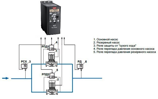 Правильное подключение насоса с инверторным управлением