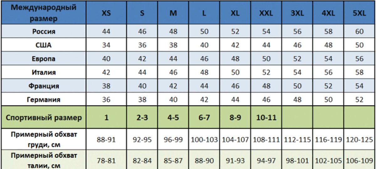 5 l соответствует. Trikozza размерная сетка. Размер одежды таблица для мужчин 2xl. Таблицы размеров мужской одежды разных стран. 5 l соответствует.