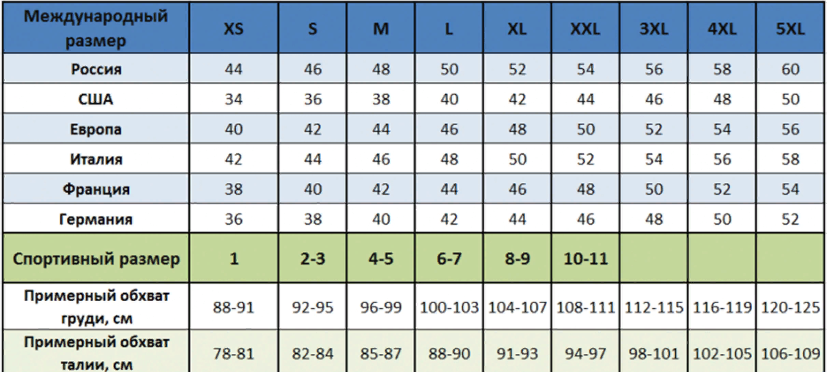 Таблицы мужских размеров