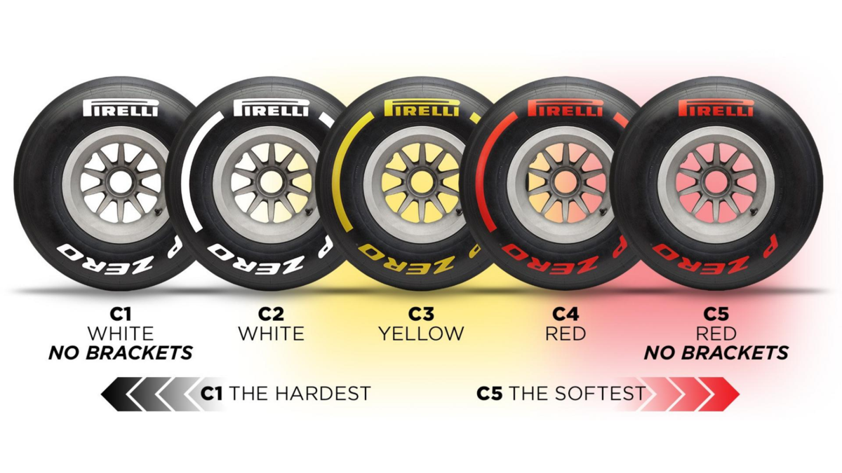 Размеры формулы 1. Pirelli Tyres f1. Шины Пирелли формула 1. Колесо ф1 Пирелли. Типы резины ф1.