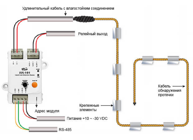 Как подключить датчик протечки воды к алисе Модуль обнаружения протечек жидкости iSN-101 IPC2U Россия Дзен