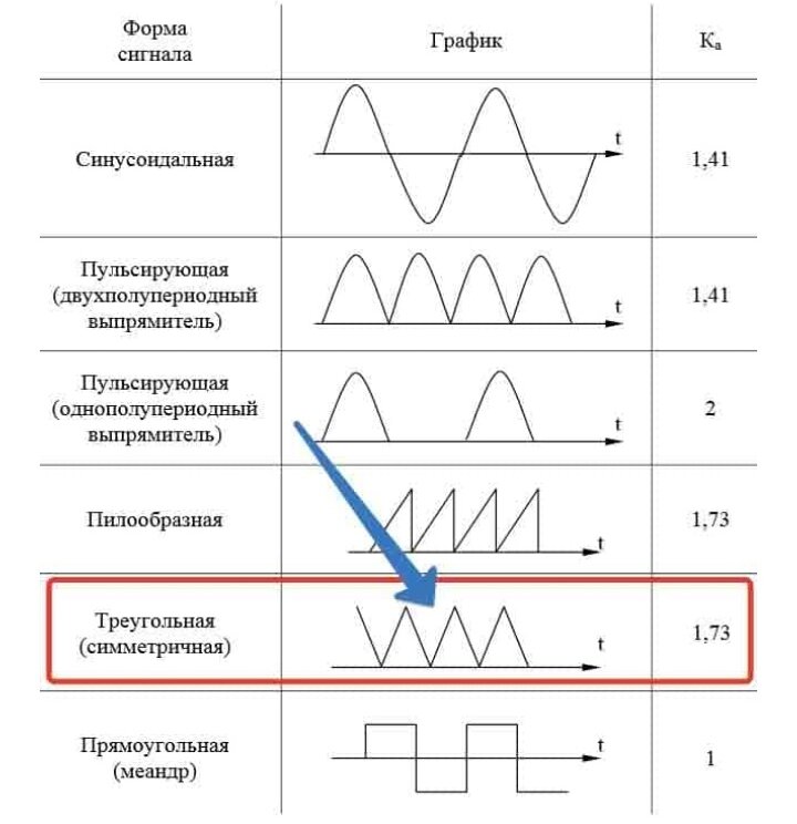 Универсальные электроприборы работающие в диапазоне напряжений 110 – 240 вольт