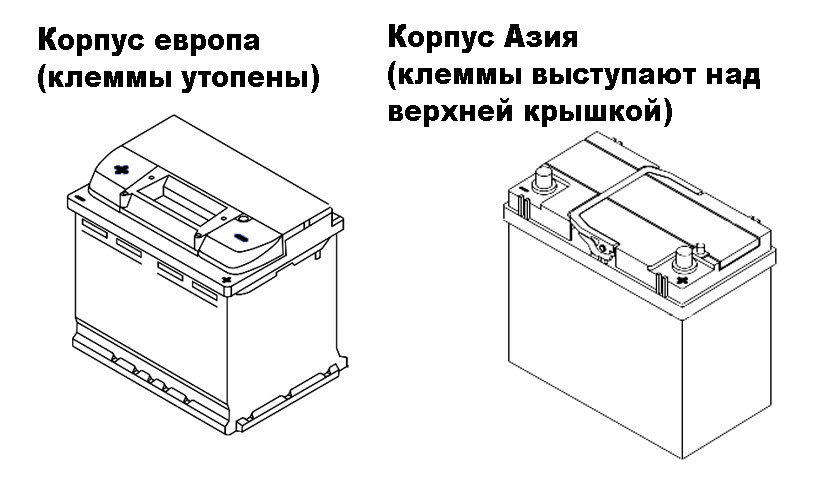 Тип корпуса-европеец и азиат
