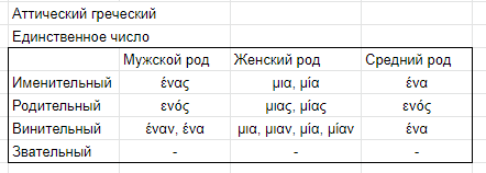 Мне кажется, что забивать голову расширенной не стоит, можно просто пользоваться упрощённой.