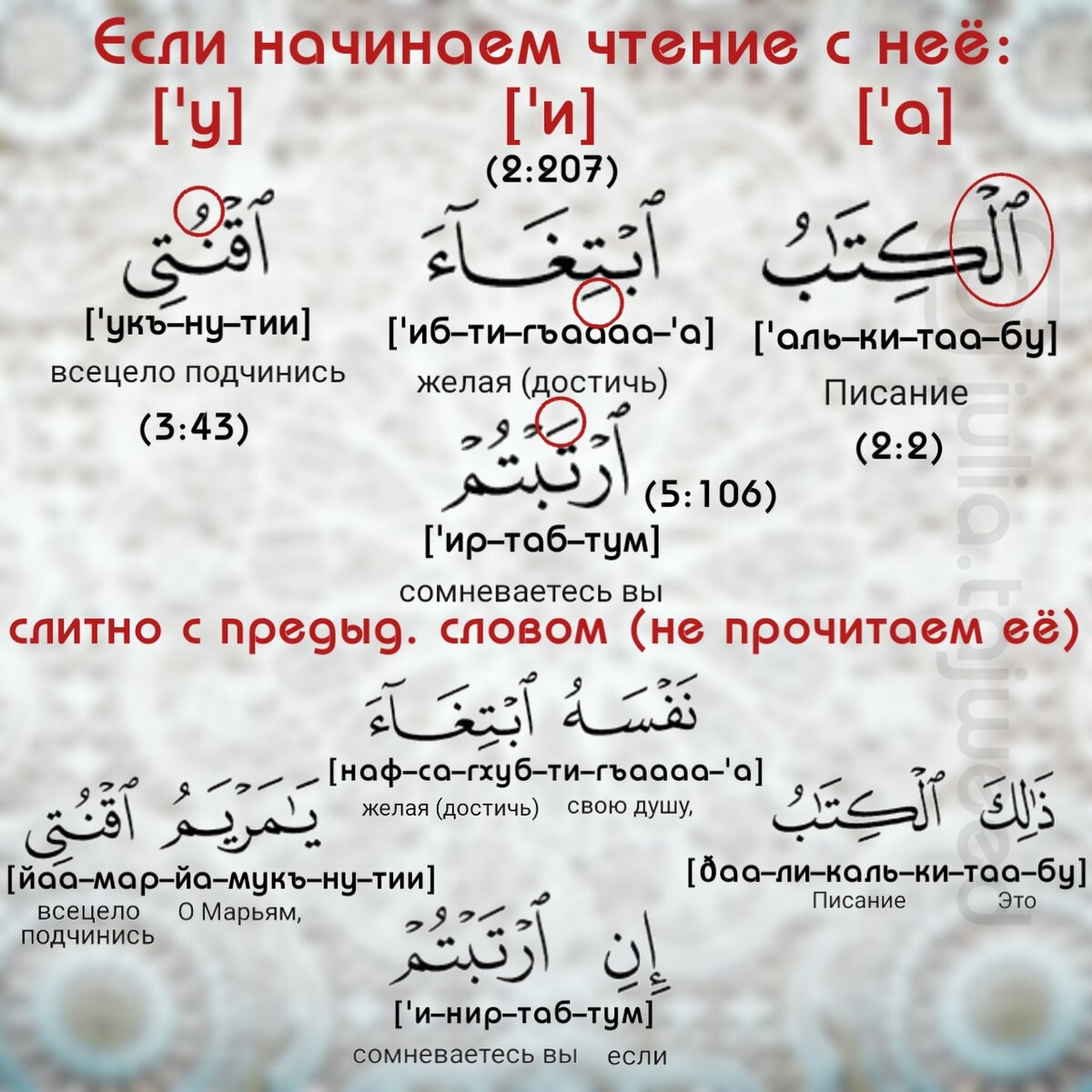 Схема заучивания корана