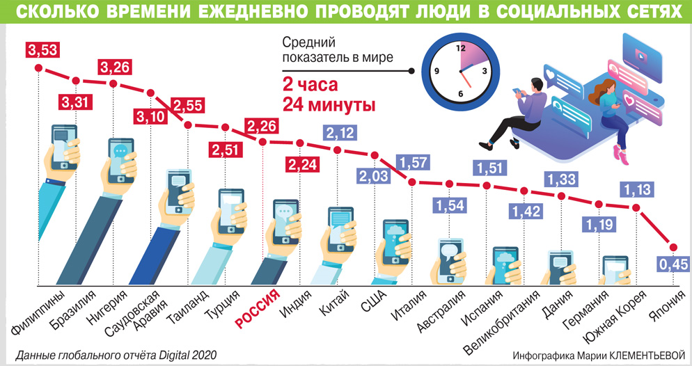 Газета "Аргументы и факты"
