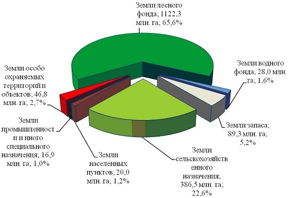  Инфографика из источника: Яндекс. Картинки