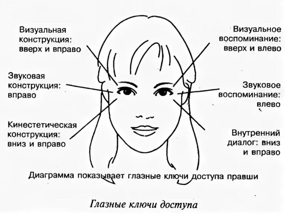 Рисую глаза психология почему