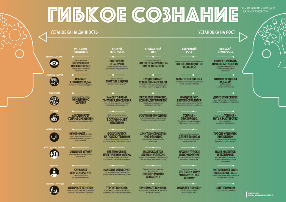 Полезные планы. Инфографика. Инфографика саморазвитие. Инфографики по психологии. Инфографика психология.