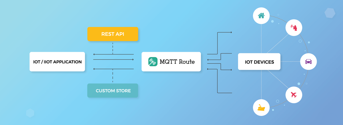 MQTT брокер фото. MQTT Dash. Как загрузить изображение погоды в MQTT Dash.