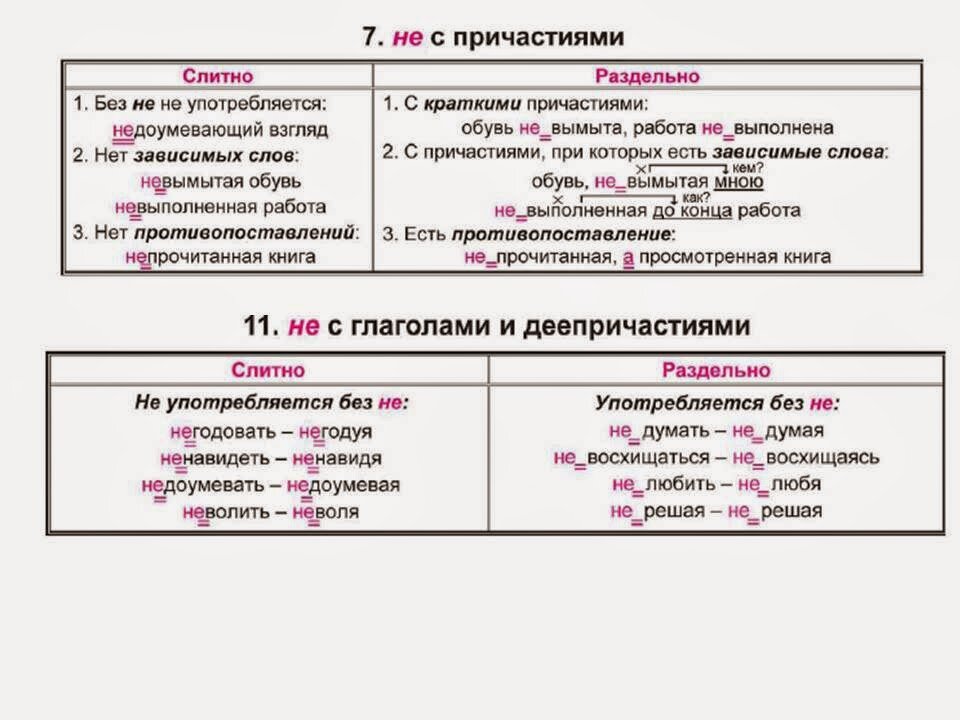 Ни отдельно. Правила написания не раздельно. Не слитно и раздельно. Не и ни слитно и раздельно. Не слитно и раздельно правило