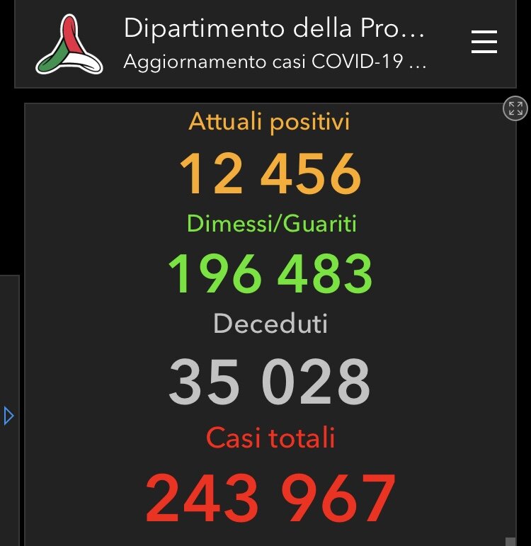 Я ещё раз повторяю: «Нас выпустили рано. Вирус ускоряется, возвращается и мы ещё даже не достигли пика». Июль 2020