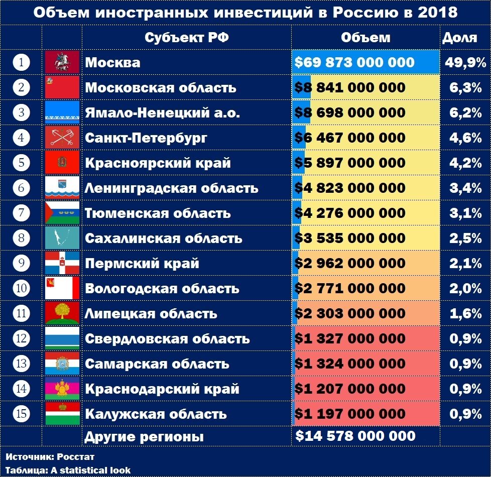Что за регион. Какой регион. Таблица регионов России. Какой регион России. 15 Регион России.