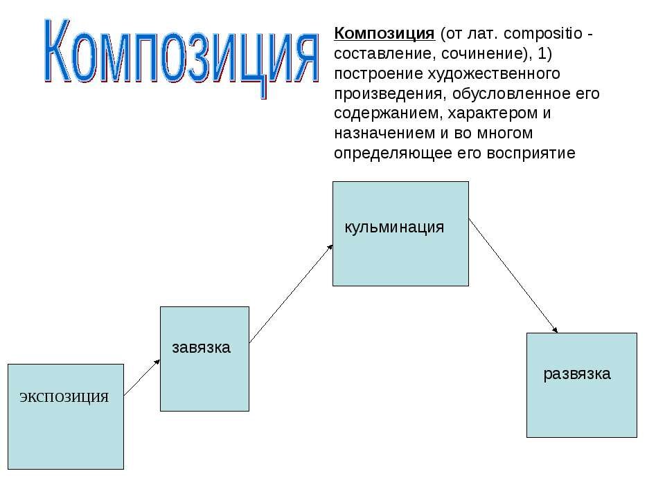 Последовательность построения художественного произведения. Построение литературного произведения. Композиция произведения. Композиция литературного произведения.