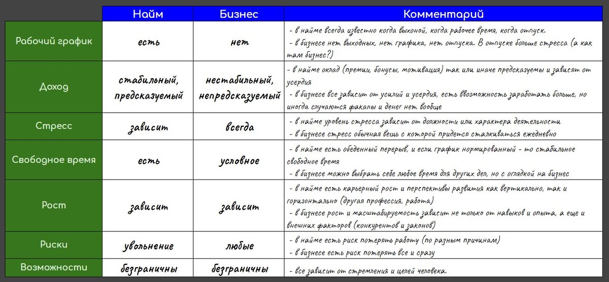 Как я вижу плюсы и минусы найма и своего бизнеса