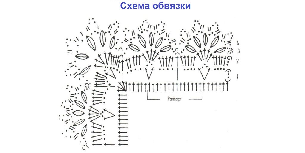 Первые навыки вязания