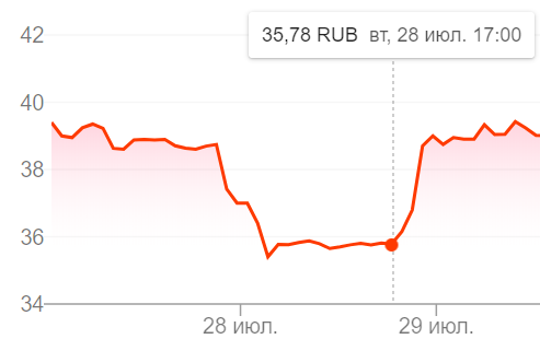 Изменение цены