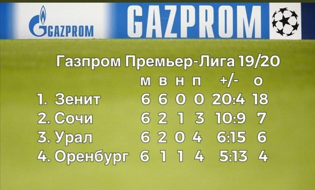 из архива автора