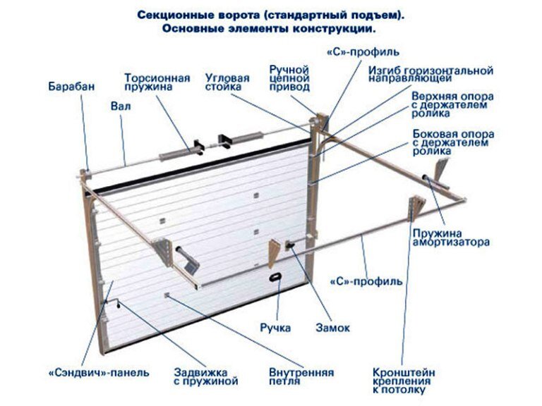 Гаражные ворота с вертикальным подъемом. Особенности монтажа | Все о заборах только у нас | Дзен