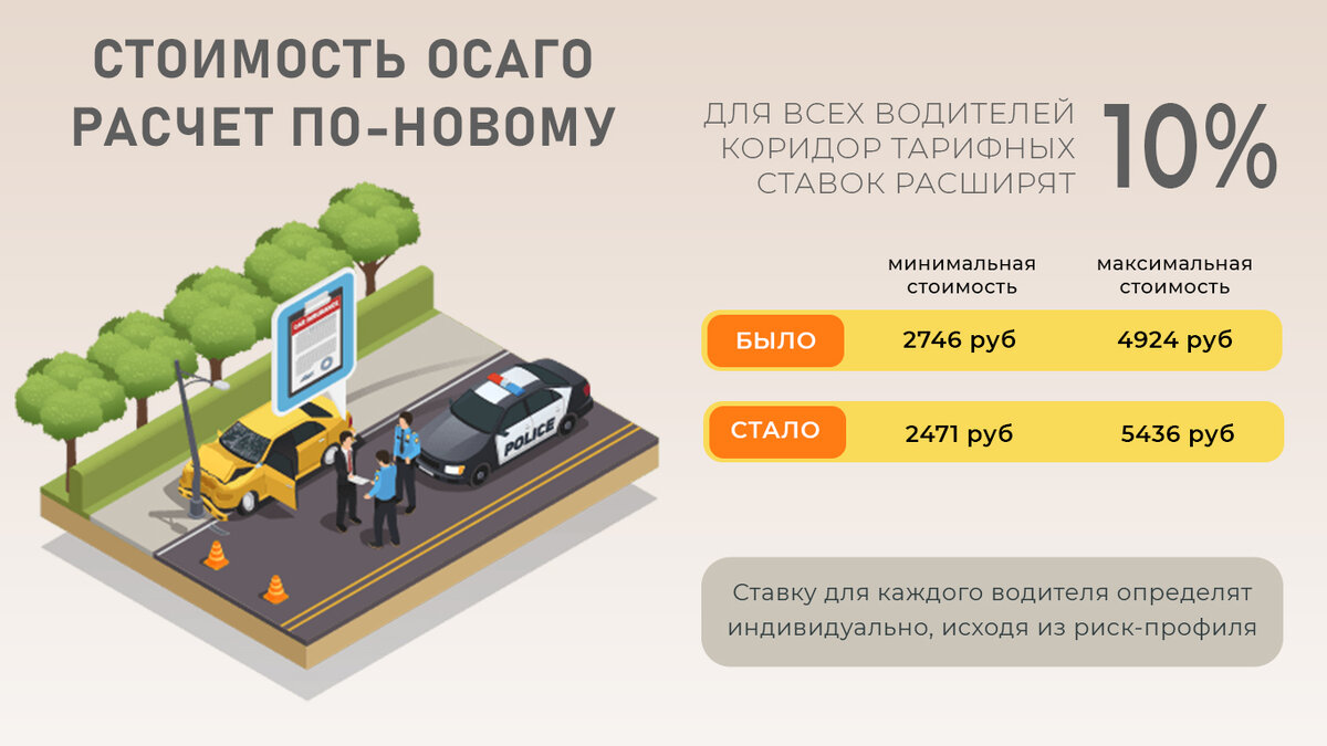 Инфографика автора