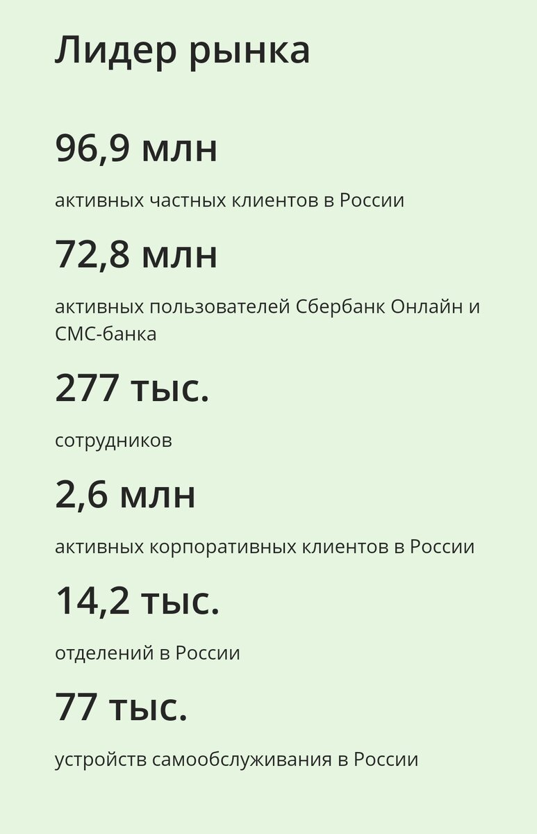 Данные банка