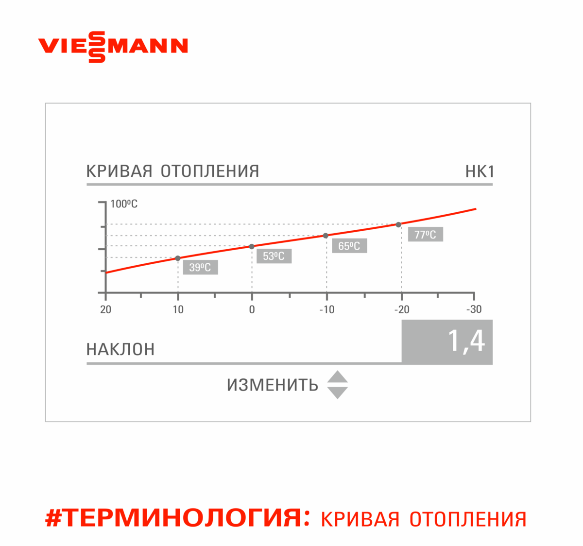 Кривая отопления Viessmann. Кривая отопления. Отопительная кривая Vaillant. Кривая отопления Vaillant.