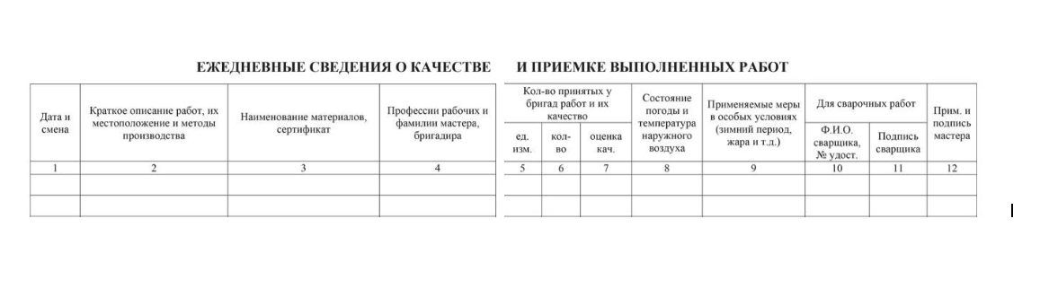 Журнал производства работ 12 граф