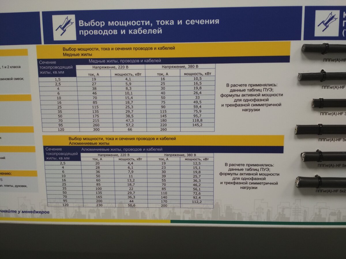 Кабель по мощности таблица. Выбор кабеля по мощности 200 КВТ. Сечение кабеля по мощности таблица калькулятор 380. Сечение кабеля по мощности. Таблица выбора сечения кабеля по току и мощности выбор автомата.