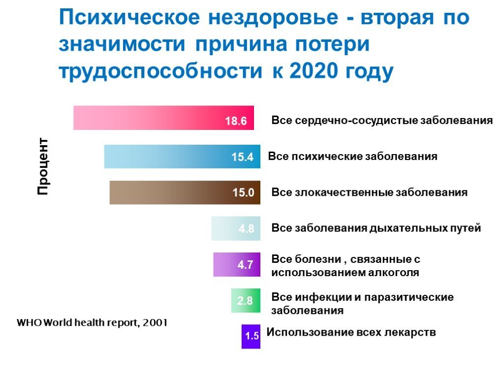 Источник фото: prezentacii.org
