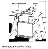 Установка врезного сейфа
